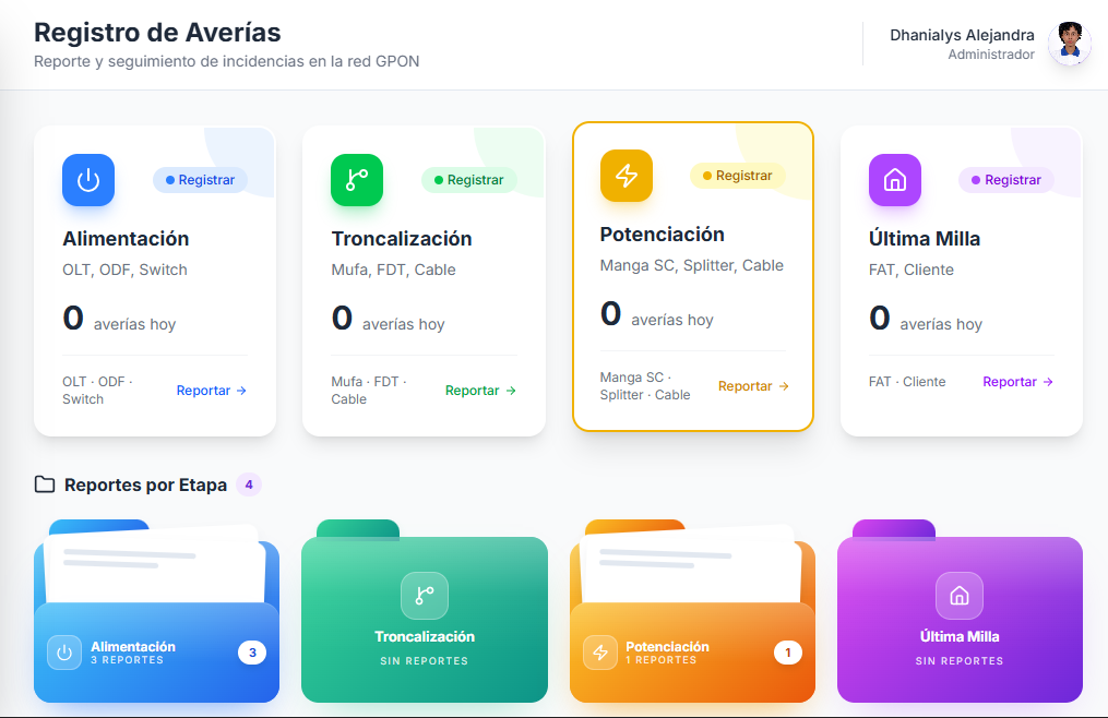 Reportes de Averías